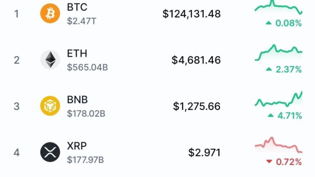 Bitcoin Price Prediction