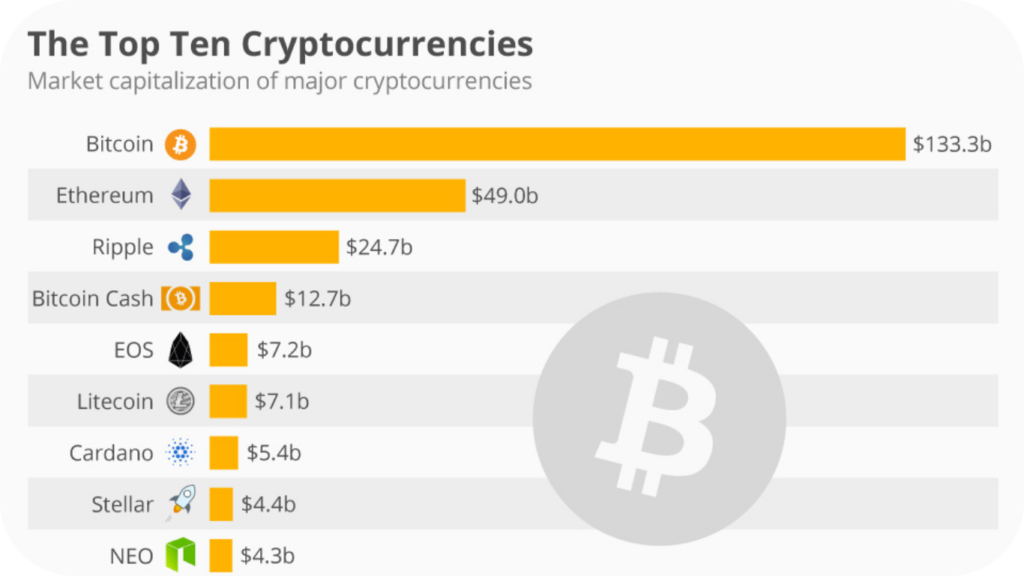 Bitcoin Price Prediction