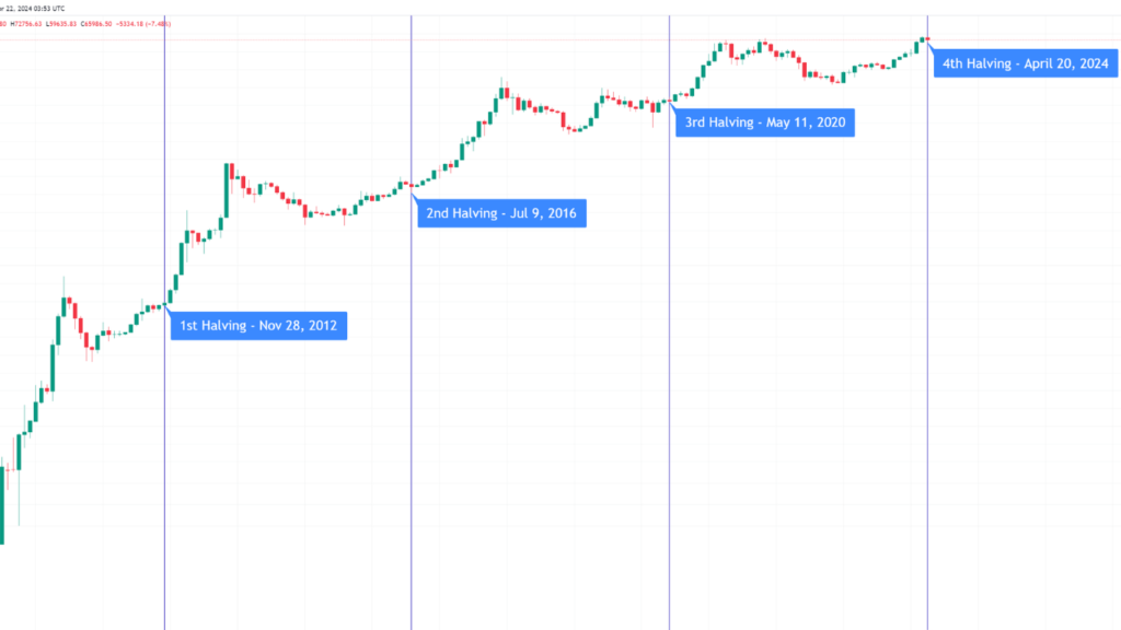Bitcoin Price Prediction