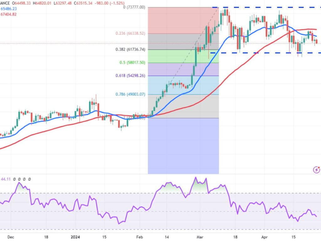Bitcoin Price Prediction in [2026–2030] Expert Forecasts and Future of BTC Explained