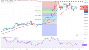 Bitcoin Price Prediction