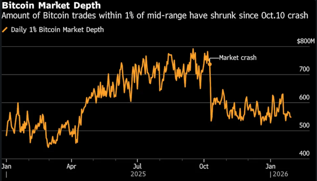 Bitcoin treasury companies facing crisis as BTC volatility impacts corporate balance sheets