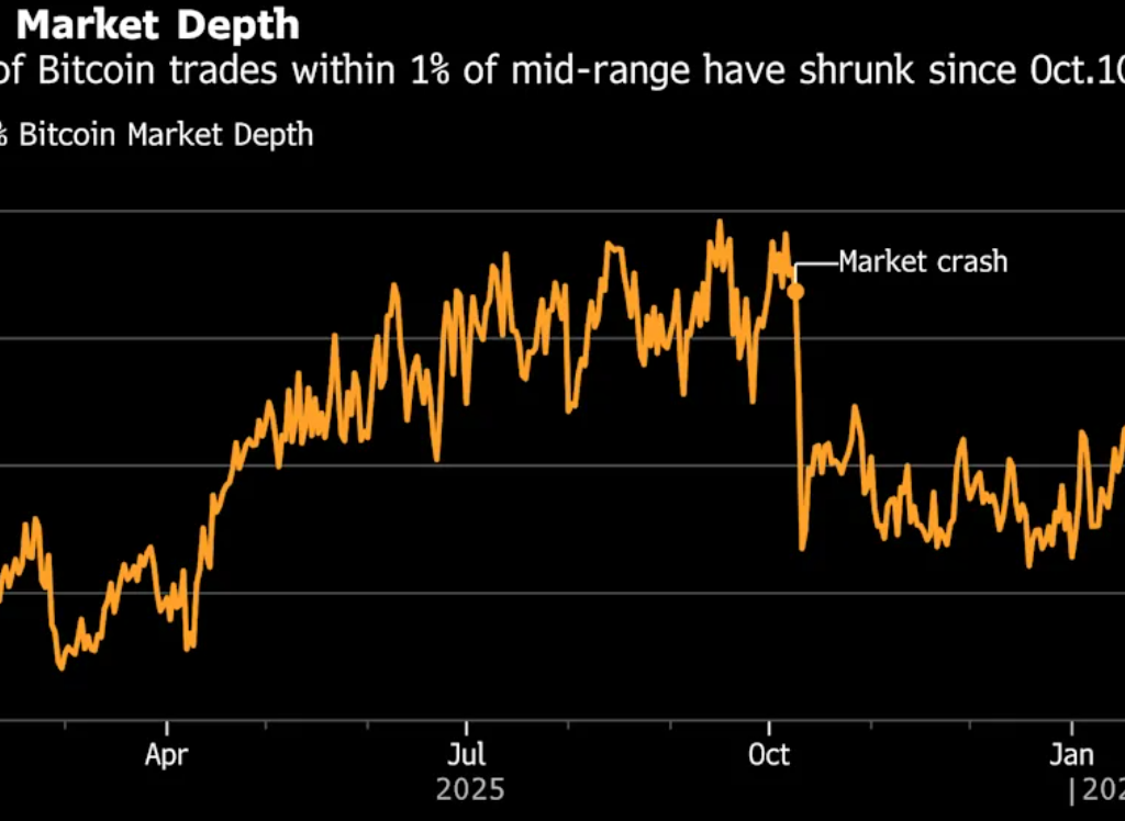 Facing a Crisis: Bitcoin Treasury Companies Must Pivot to Survive