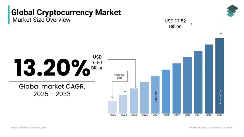 Cryptocurrency market analysis showing bitcoin and ethereum charts with digital trading dashboard
