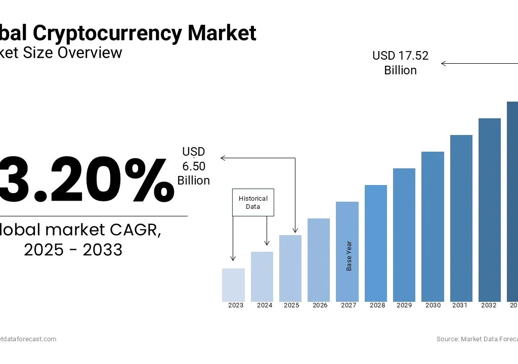 Crypto Market Analysis and Trends