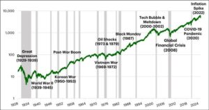 Bitcoin and Ethereum price volatility during Iran conflict with oil price spike background
